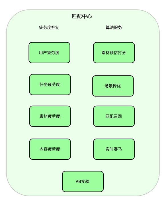 匹配中心架構