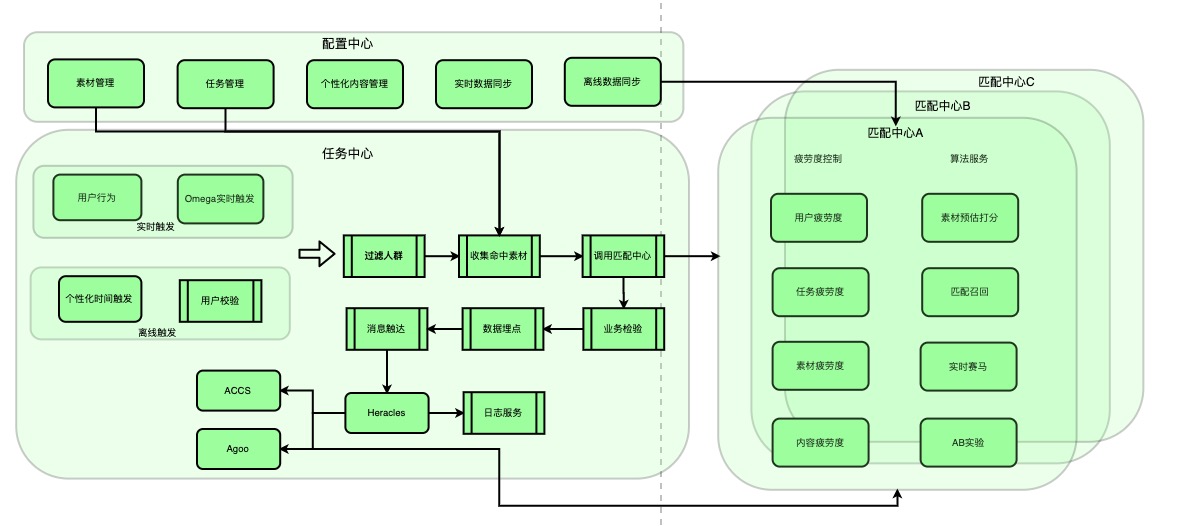 Hermes整体技术架