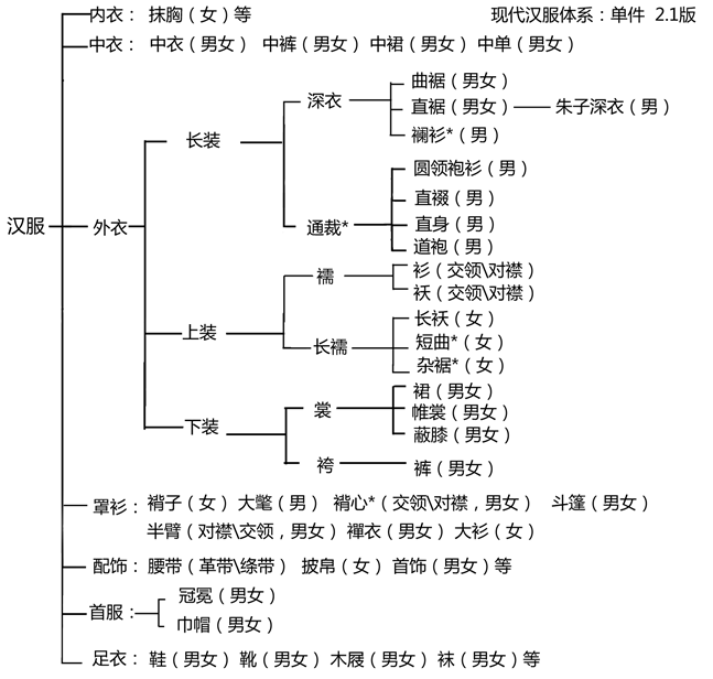 天生我汉,寤寐思服 ——记汉服的千古兴衰