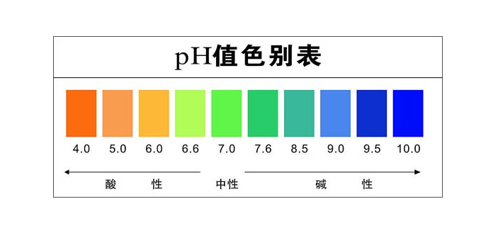 你有查过ph值吗?