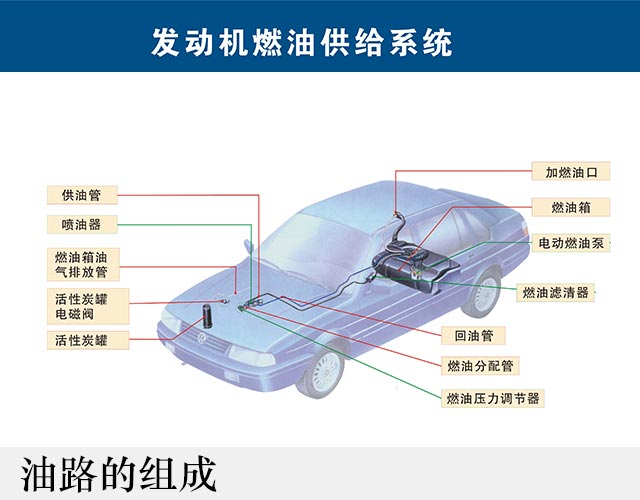 10万公裏保养谈:汽车油路以及燃油蒸发系统养护