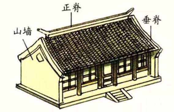 西六宫之储秀宫 〔硬山式屋顶〕 代表建筑:内阁大堂,丽景轩