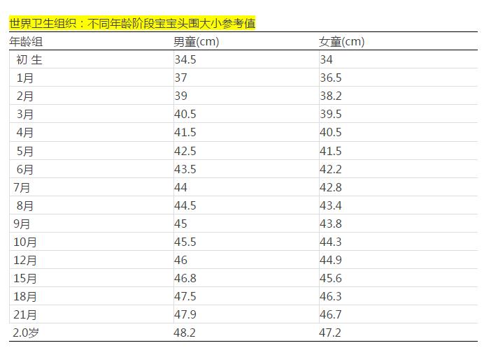 涨姿势了!透过囟门看宝宝的健康状况