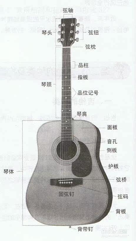 民谣吉他与古典吉他的区分