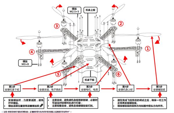 无人机叶片AB安装图解图片