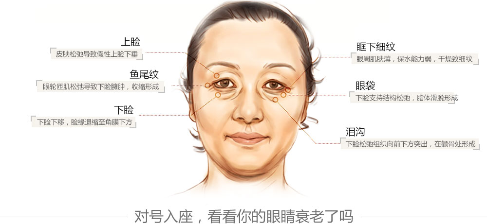 眼部衰老怎么解决?