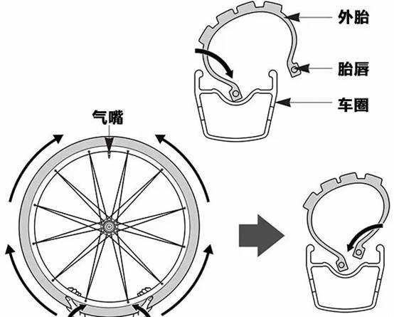 前轮防爆胎装置原理图片