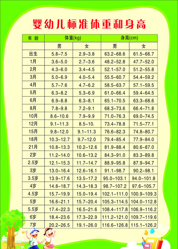 影响孩子长个的原因