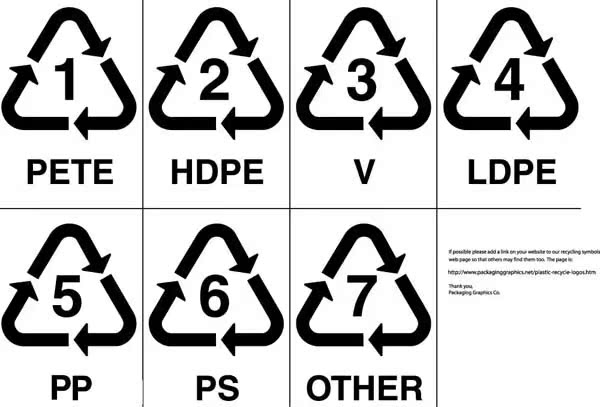 七种塑料制品标识图片