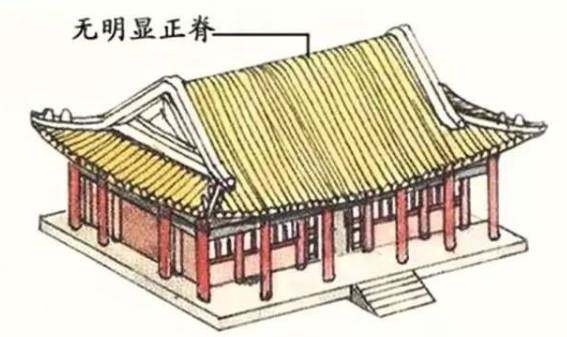 丽景轩 〔〕 〔卷棚式屋顶 〕 代表建筑:休元殿后抱厦