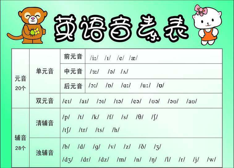 便捷,然而今天要给大家介绍的音标与音节记忆法在某种程度上更胜一筹
