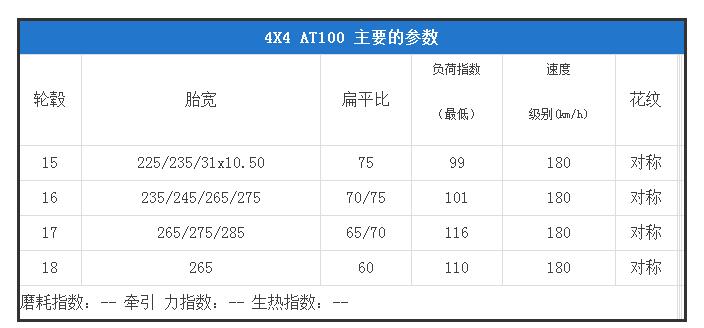 佳通輪胎系列選購手冊-3