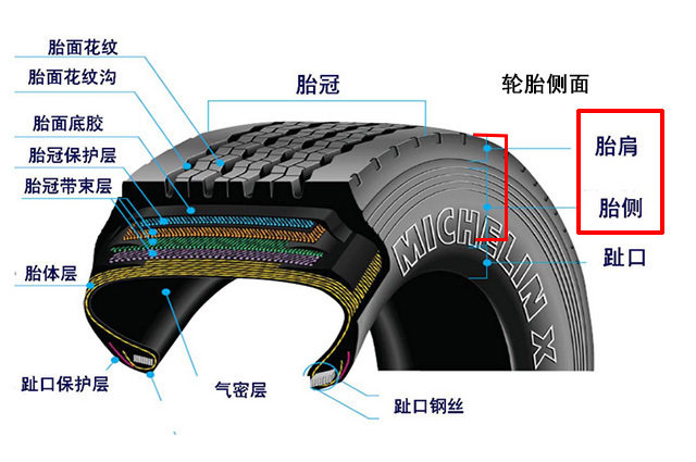 【威臣车友】轮胎知识 侧面损伤能否修复?