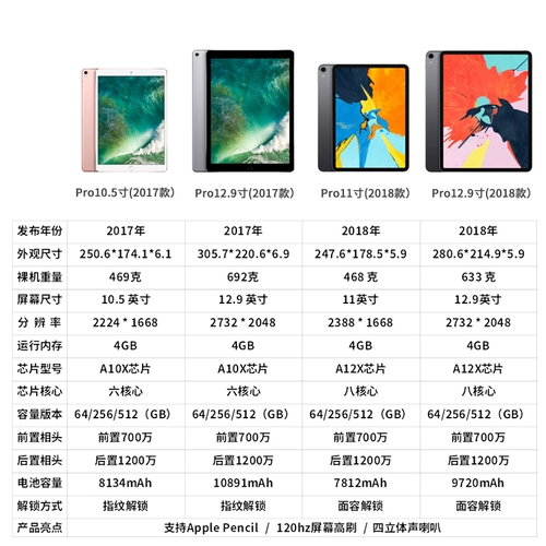 Apple/苹果 IPadpro11 23 -е и четыре поколения 12,9/10,5 -инх -дюйма 2018 года 202021 Таблетки