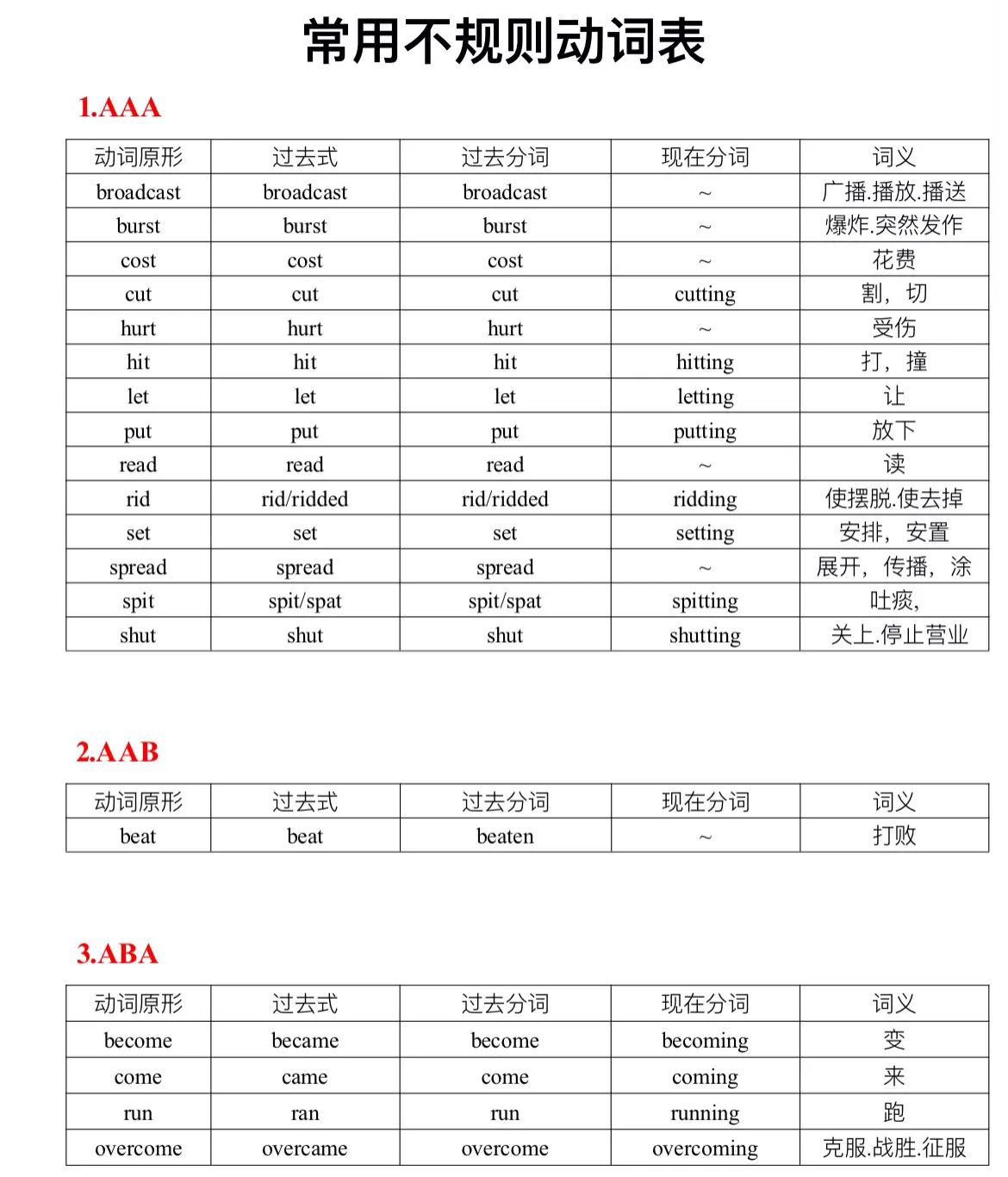 初中英语不规则动词过去式word版和过去分词表转化时态电子版111