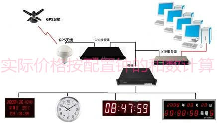 GPS Спутниковые электронные часы цифровые часы GPS и другие системы и другие системы