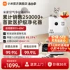 Товары от Xiaomi