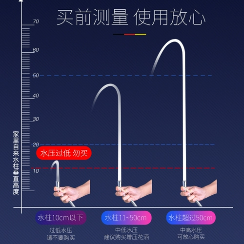 Учистка душа с наддувом душ артефакт выпивать дождевой водонагреватель супербатта для душа в ванне мягкая труба костюм