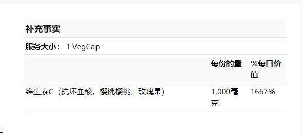Пятно в Соединенных Штатах капсула витамина С соларай с длиннопроводимым
