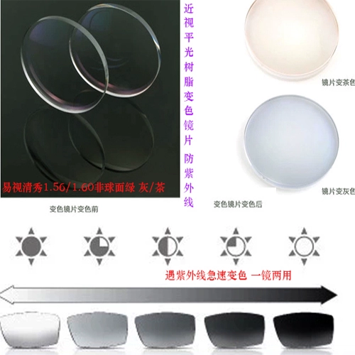 Закаленный антирадиационный быстрый объектив, делается под заказ, защита от ультрафиолета