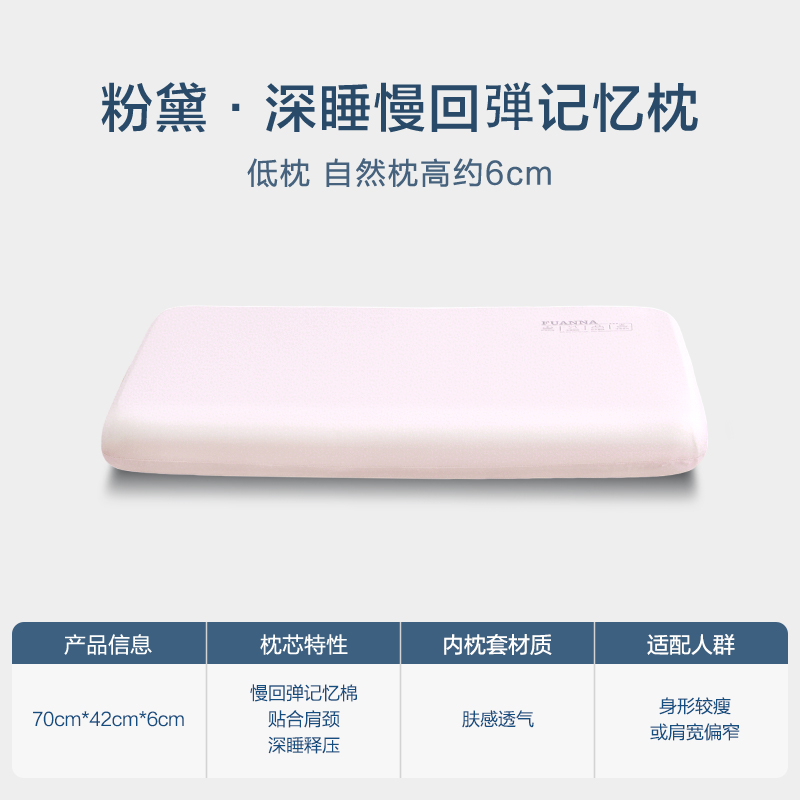 手机端：富安娜 粉黛·深睡慢回弹记忆枕 70*42*6cm  57.2元，拍第一项，卷后