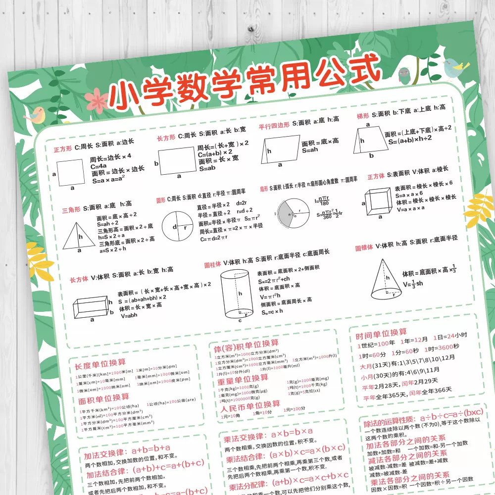 小学数学公式大全墙贴挂图小学生图形面积知识三四年级单位换算表