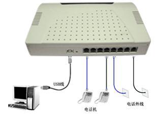 4    4  USB ȭ   IC4-LP Ʈ ̾ ȯ ޽  