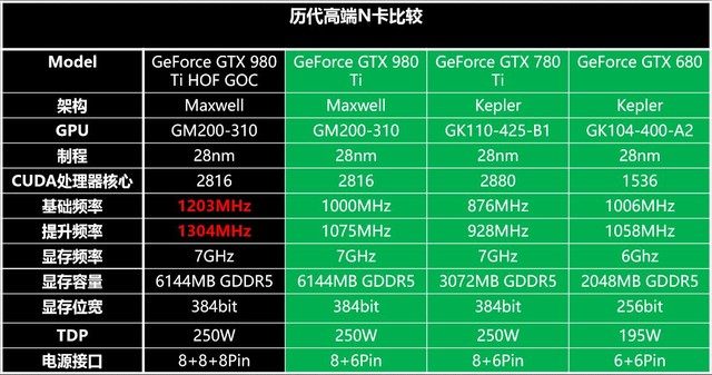 超频王者 影驰gtx980ti goc实力竟如何