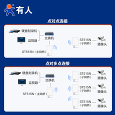 Сетевой мост 有人5.8g无线网桥室外大功率wifi电梯监控户外5公里传输一对多点对点桥接收发器ap模拟中继器海康大华st515n
