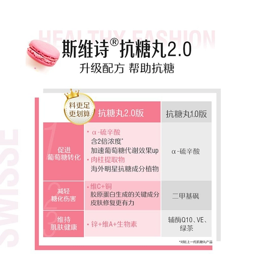 Swisse Anti -Sugar таблетки пероральные отбеливающие таблетки