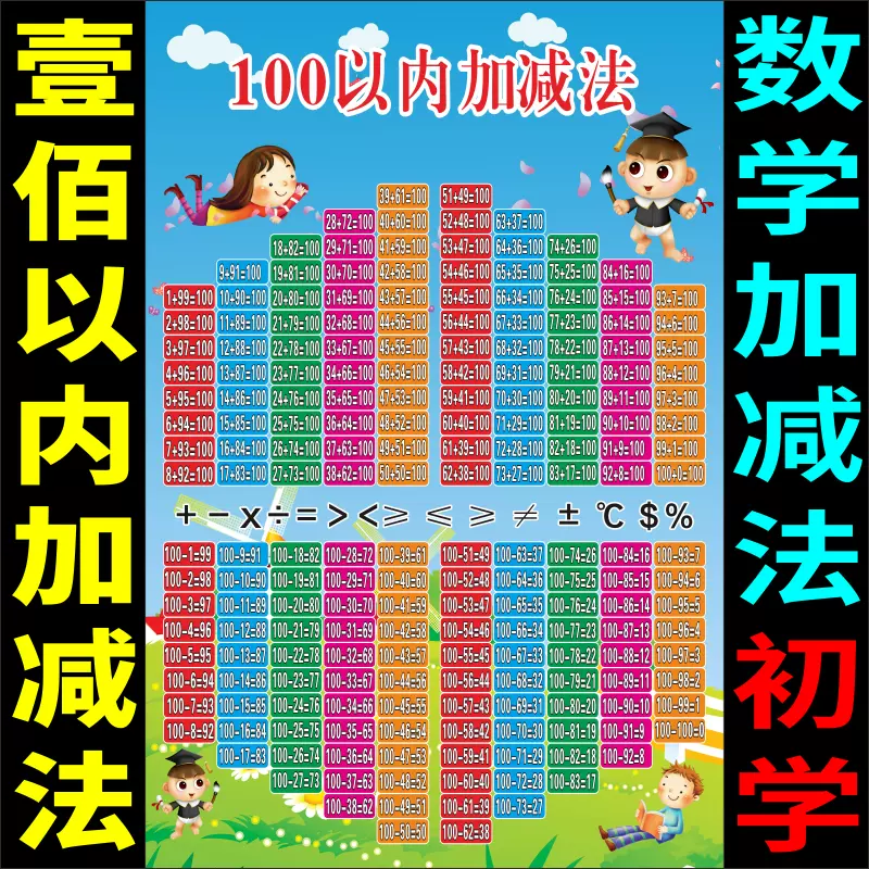 小数学公式计算换算表时间长度公里重量体积距离速度图形面积容积