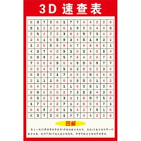 Ставка ставки ставки ставки станция Продукты Тенденция диаграмма 3D Геймплей Введение Скорость Проверка таблица и таблица таблицы таблицы сплетни