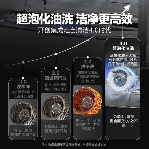 Wanjiale E3 серия серии интегрированной плиты Home Kitchen Range Hood Gas Piron Disinfection шкаф для паровая и встроенная пекарня