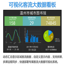 00 游乐场商场 景区公园 图书馆 公共场所大屏人流客流计数器统计器