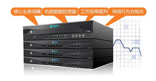Устройство изоляции кибербезопасности положительное -направление 100 -метровой сеть обратной мощности Zuke Dongnan Rui