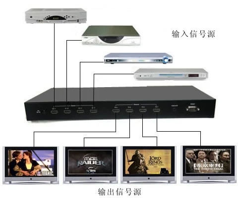 HDMI Matrix 4 в 4 в 4 из высоких показателей цифровой HDMI Matrix Переключение безопасности видеоконференция Специальные предложения Производители предложения Производители
