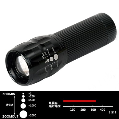 

Ручной фонарик Fu Rui department store L11/4/20/k77 LED 0.13