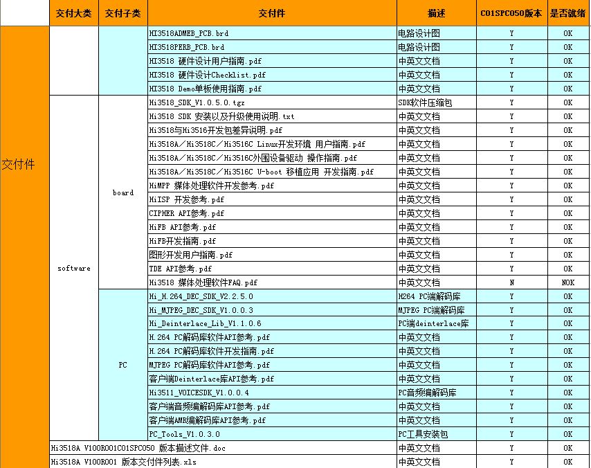 

HI3518 HI3518A HI3518C HI3516C SDK