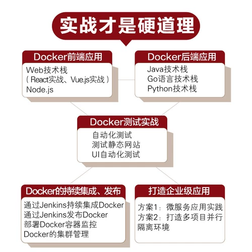 Подлинный Spot Docker Практический стиль, семиэтапный метод начала работы с контейнерами, непрерывной интеграции и публикации случаев разработки приложений на уровне предприятия, программных программ, компьютерных книг, электронная промышленная издательство