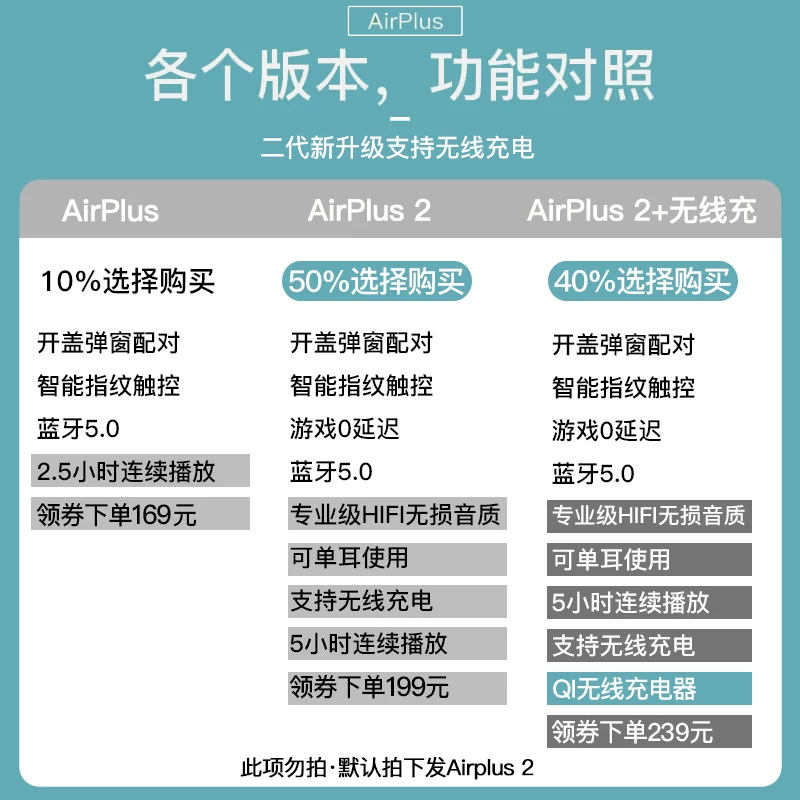 Apple, huawei, совместимые наушники, невидимый сверхдлинный безлимитный мобильный телефон, bluetooth, Android