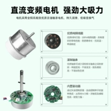 Вентилятор с частотой постоянного тока.