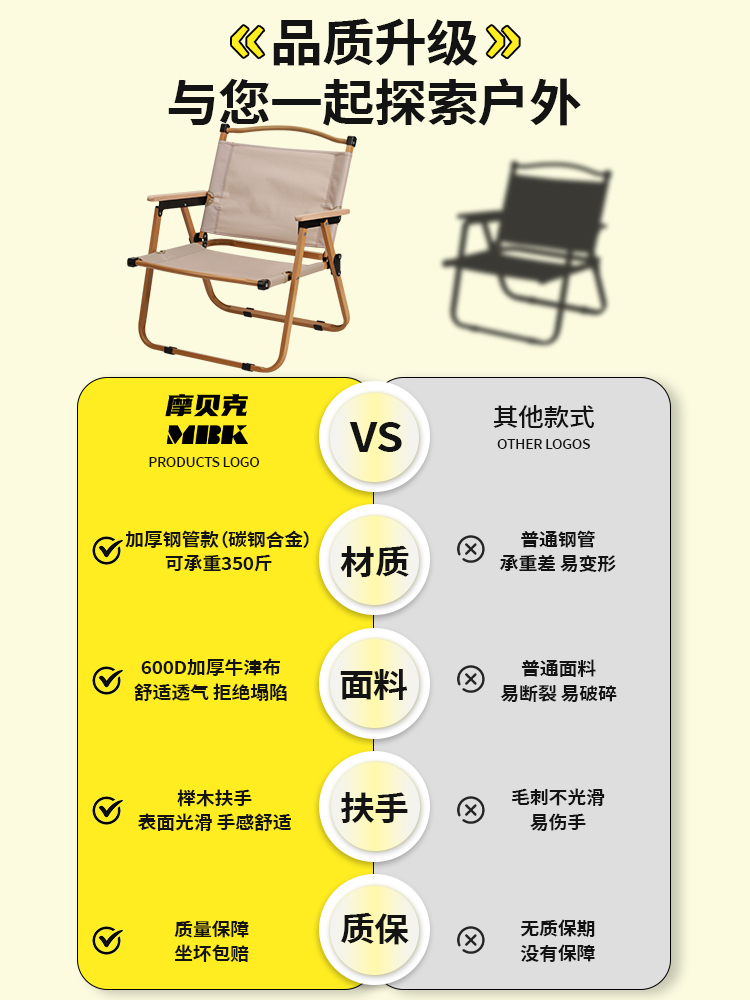 ⭐⭐拒绝偷工减料！采用新升级“超粗方管椅架 600D牛津布”⭐⭐