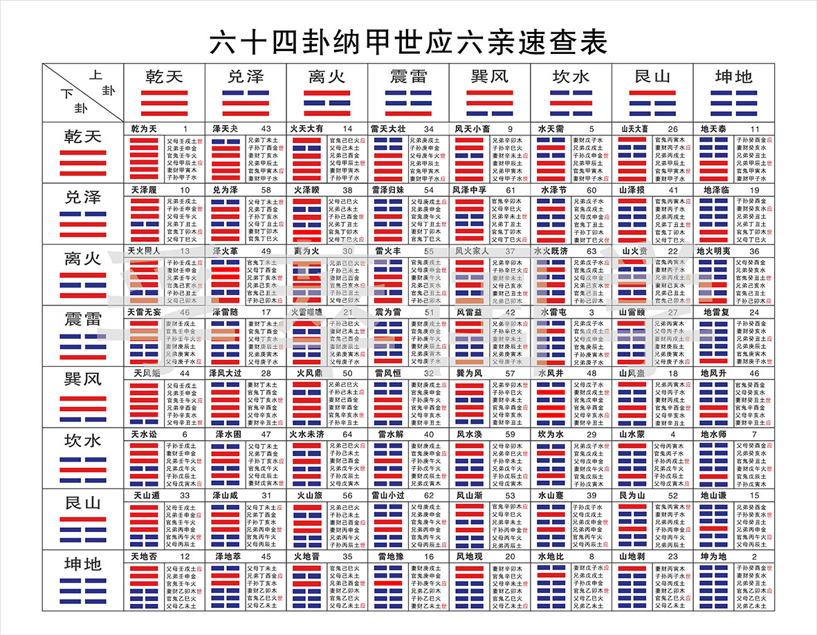 現代裝飾畫易經周易六十四卦數碼速查表64速見表學習書房臥室掛圖