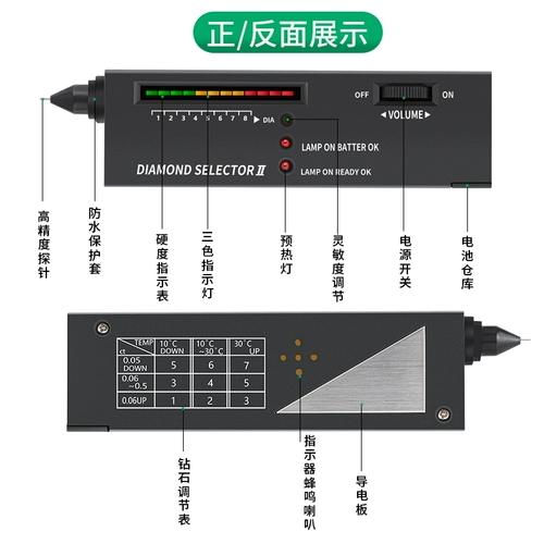 Бесплатная цена доставки второй генерация тепловых руководств по тестовой тестовой буриль