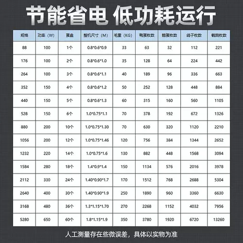Инкубатор Полностью автоматический интеллектуальная крупная размножающаяся куриная утка, утка и яичная инкубация инкубационная коробка