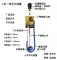 Cơ thể con người chống cháy nổ bóng phóng tĩnh điện cảm ứng công nghiệp 304 dụng cụ loại bỏ cọc âm thanh và thiết bị cảnh báo bằng giọng nói ánh sáng Thiết bị khử tĩnh điện