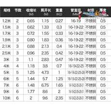 Ручка для сачка