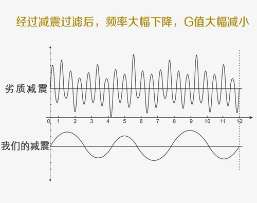Противоударный электрический держатель для телефона, амортизирующий кронштейн