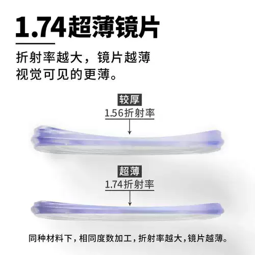 Высокая миопия ультратонкая линза 1,74 Асферическая линза смола 1,67 высокая астигматизм против синего линзы 0 градусов
