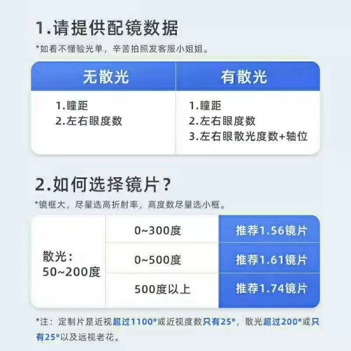Высокая миопия ультратонкая линза 1,74 Асферическая линза смола 1,67 высокая астигматизм против синего линзы 0 градусов